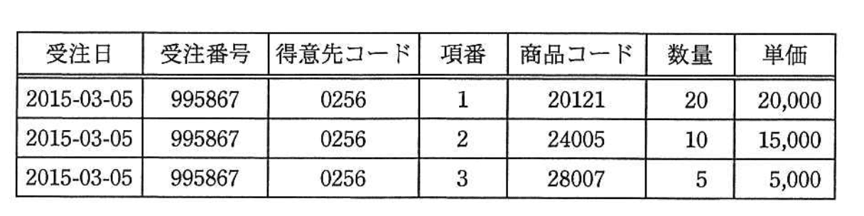 問題画像