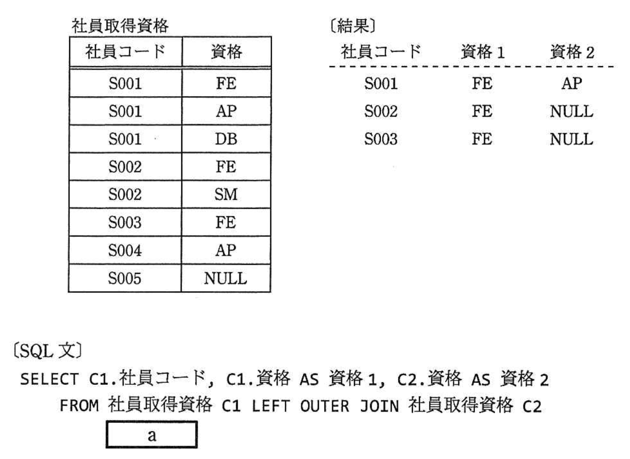 問題画像