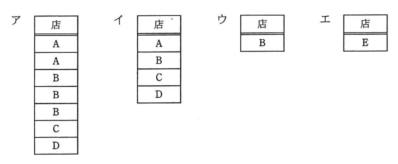 選択肢画像
