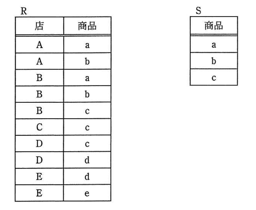 問題画像