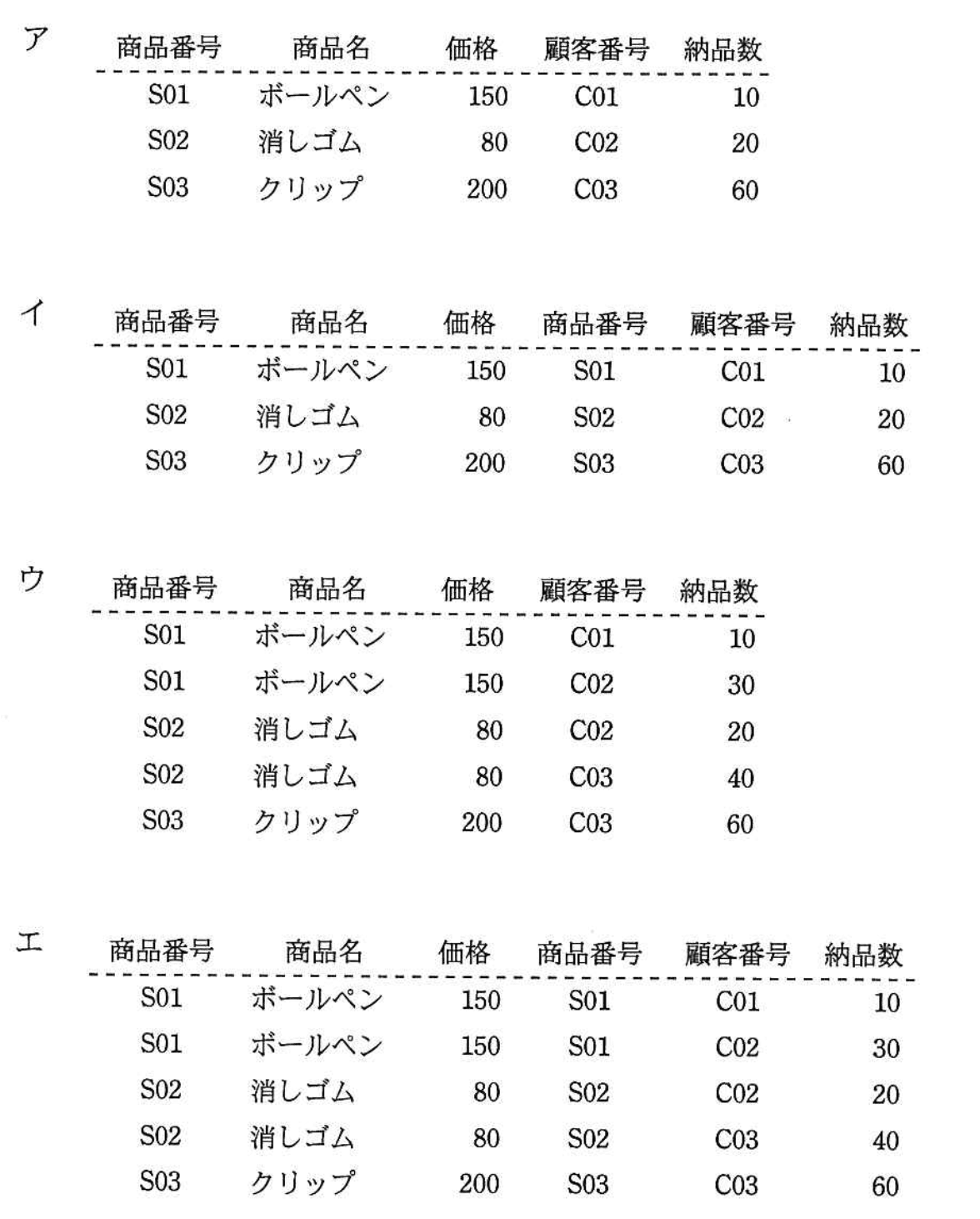 選択肢画像