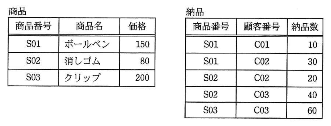 問題画像