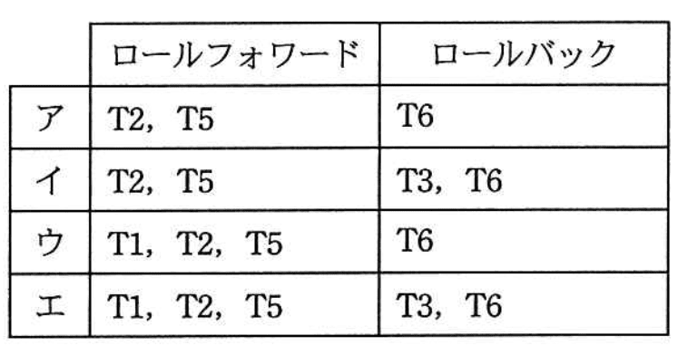 選択肢画像