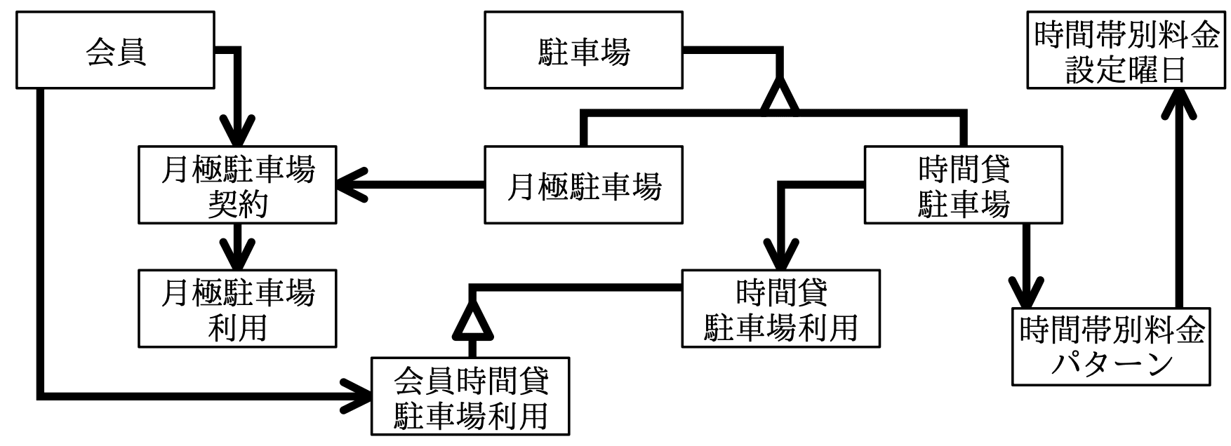 データベーススペシャリスト試験(平成28年 午後I 問1 設問2-2解答)