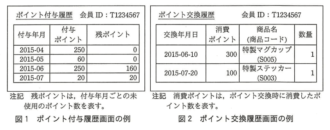 データベーススペシャリスト試験(平成28年 午後I 問1 図1)