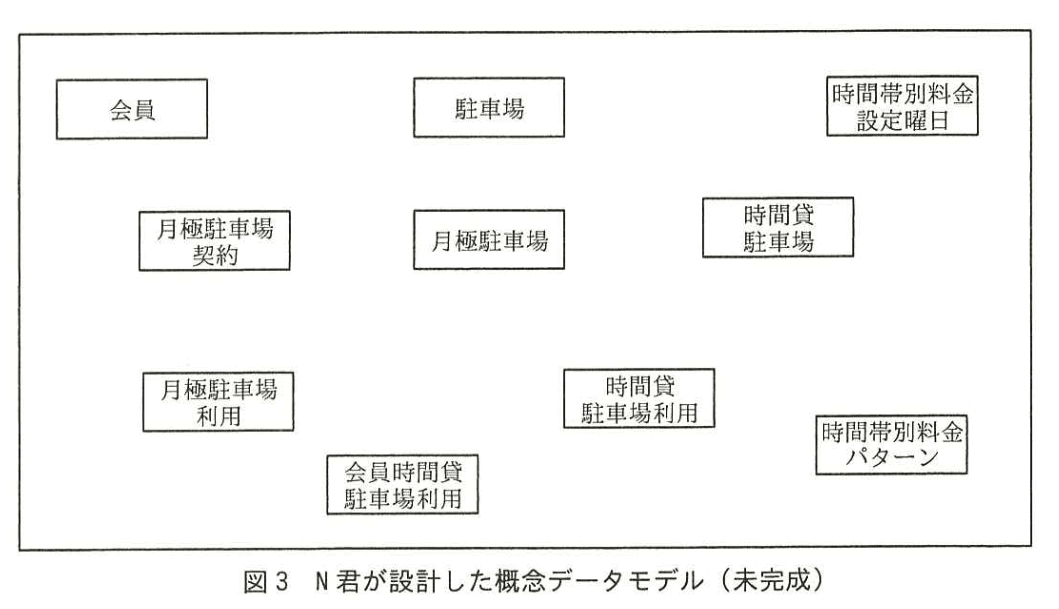 データベーススペシャリスト試験(平成28年 午後I 問1 図3)