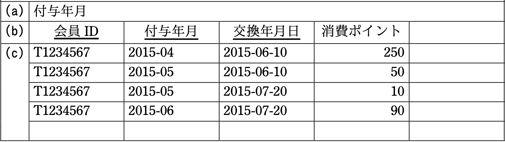 データベーススペシャリスト試験(平成28年 午後I 問1 設問3-2解答)