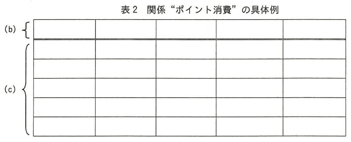 データベーススペシャリスト試験(平成28年 午後I 問1 設問3-2)