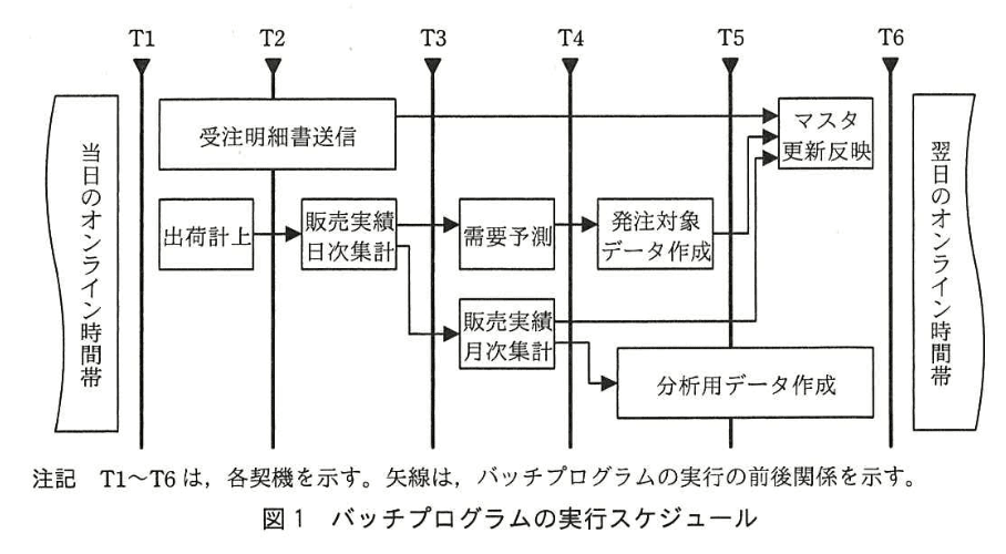 データベーススペシャリスト試験(平成28年 午後I 問2 図1)