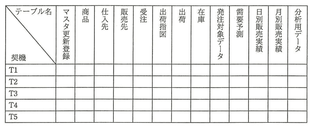 データベーススペシャリスト試験(平成28年 午後I 問2 設問1-1)
