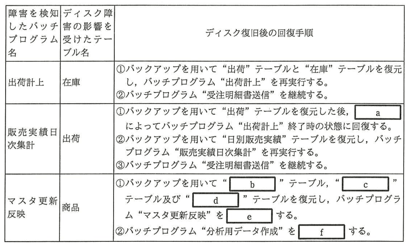 データベーススペシャリスト試験(平成28年 午後I 問2 設問1-2)