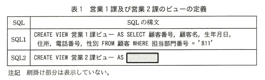 データベーススペシャリスト試験（平成28年 午後I 問3 表1）