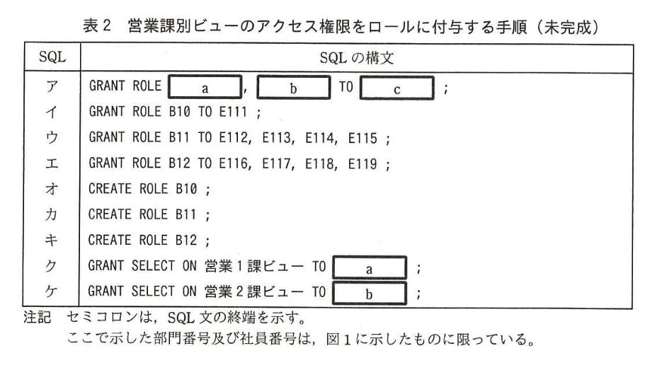 データベーススペシャリスト試験（平成28年 午後I 問3 表2）