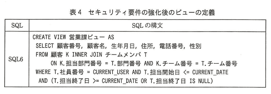 データベーススペシャリスト試験（平成28年 午後I 問3 表4）
