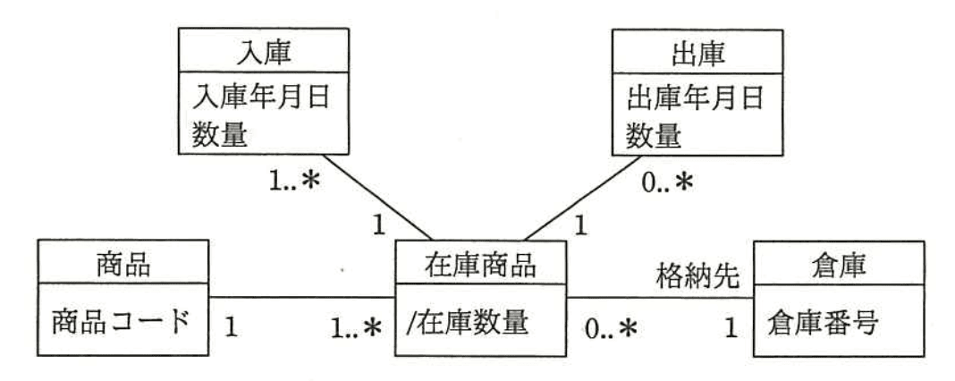 問題画像