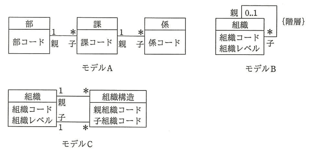 問題画像