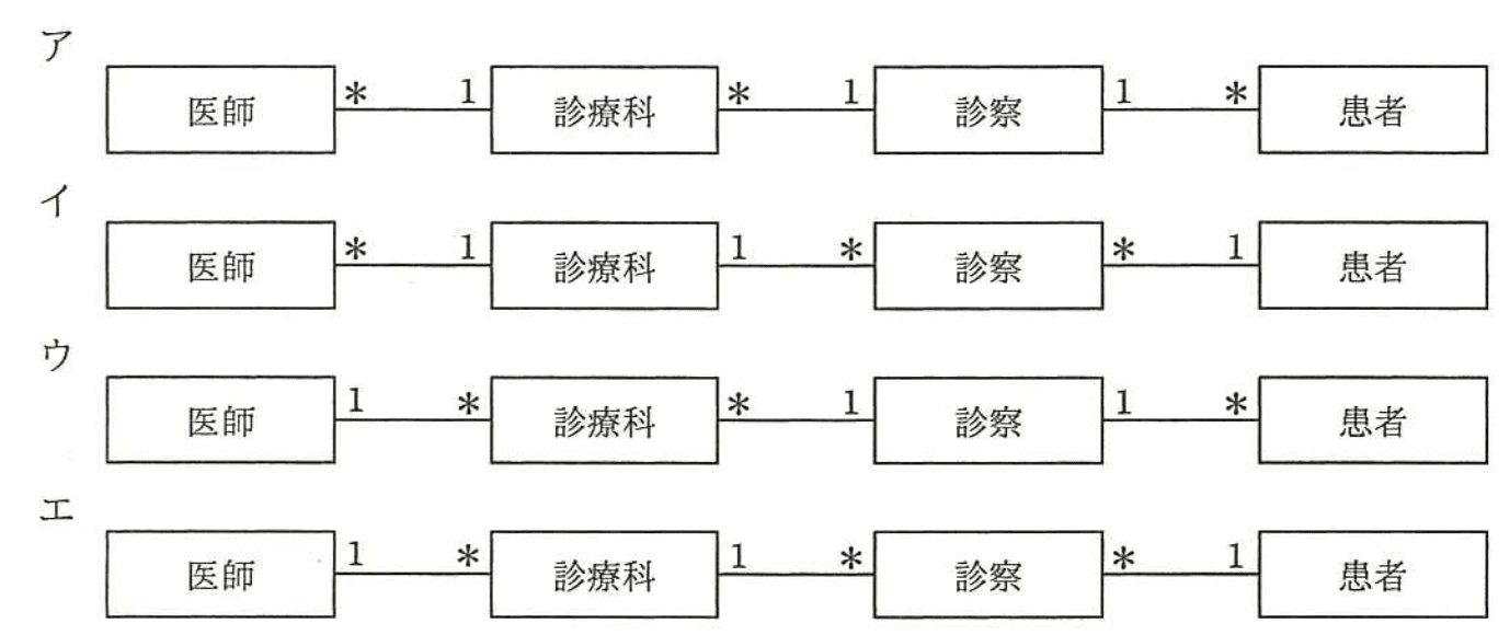 選択肢画像