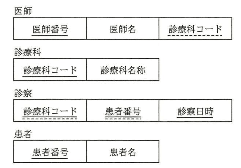 問題画像