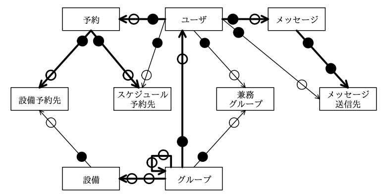 データベーススペシャリスト試験(平成29年 午後I 問1 設問2-2)