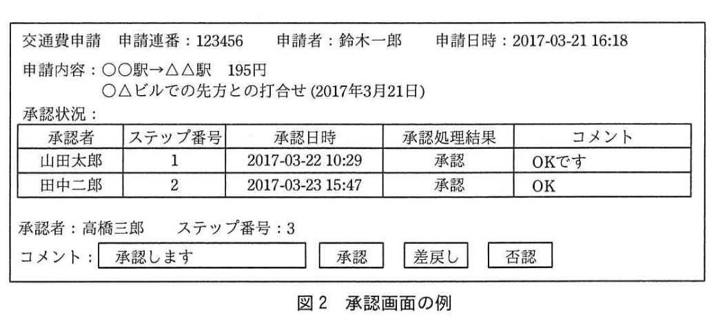 データベーススペシャリスト試験(平成29年 午後I 問1 図2)