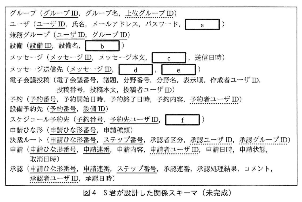 データベーススペシャリスト試験(平成29年 午後I 問1 図4)