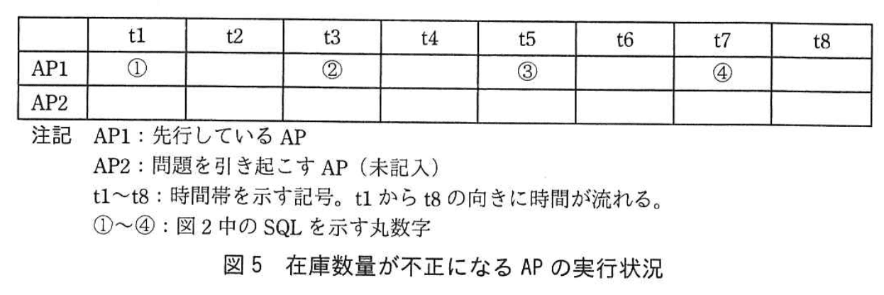 データベーススペシャリスト試験(平成29年 午後I 問2 図5)