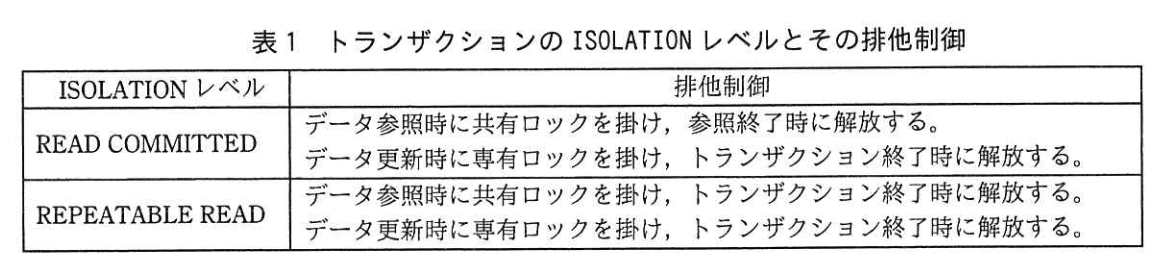 データベーススペシャリスト試験(平成29年 午後I 問2 表1)