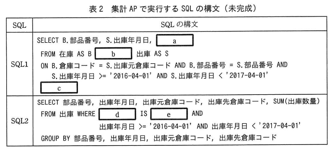 データベーススペシャリスト試験(平成29年 午後I 問2 表2)