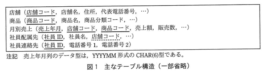 データベーススペシャリスト試験（平成29年 午後I 問3 図1）