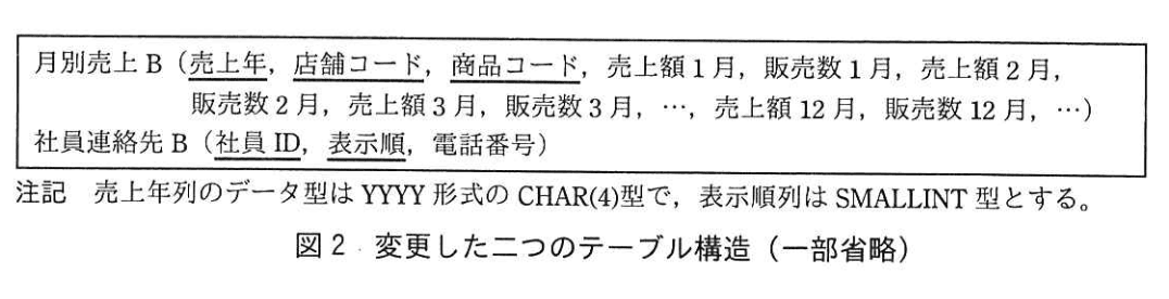 データベーススペシャリスト試験（平成29年 午後I 問3 図2）