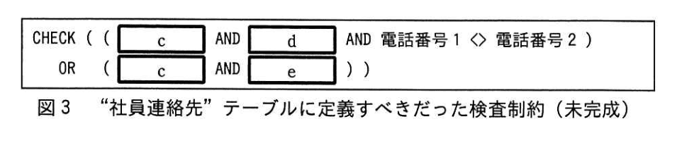 データベーススペシャリスト試験（平成29年 午後I 問3 図3）
