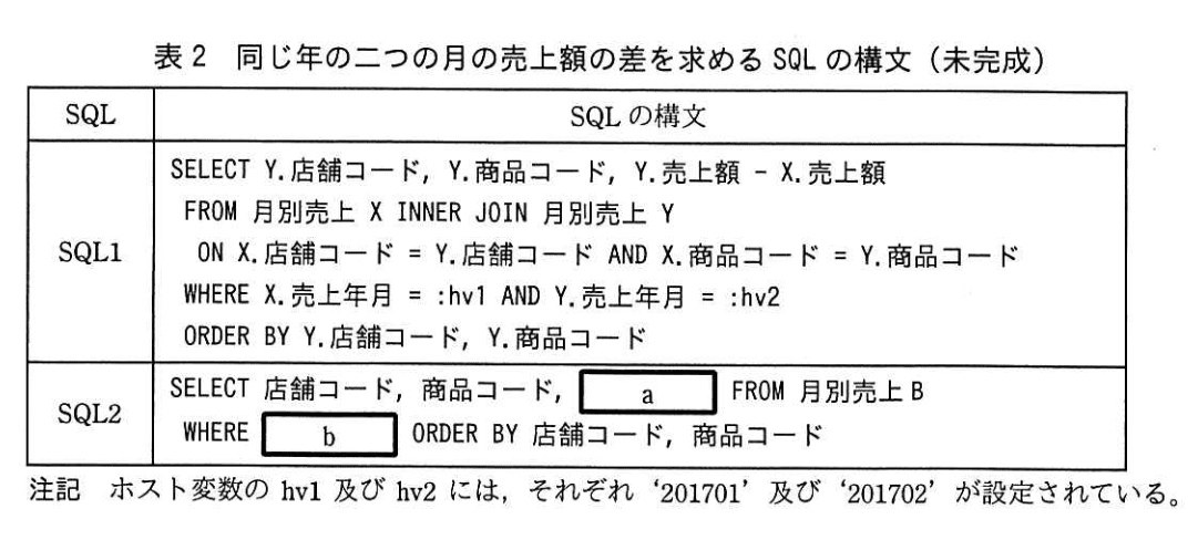 データベーススペシャリスト試験（平成29年 午後I 問3 表2）