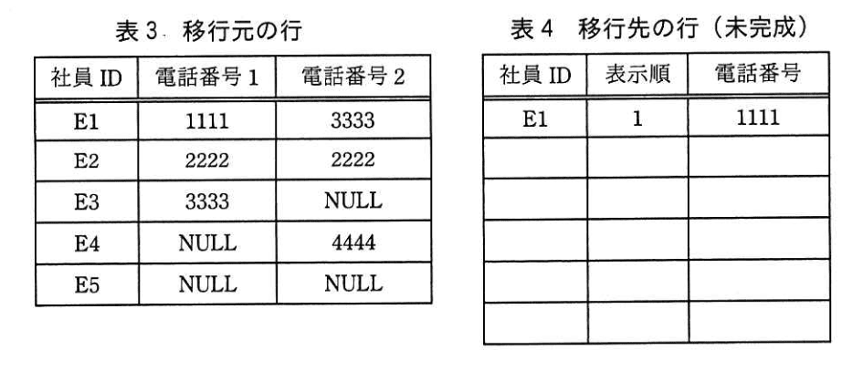 データベーススペシャリスト試験（平成29年 午後I 問3 表3）