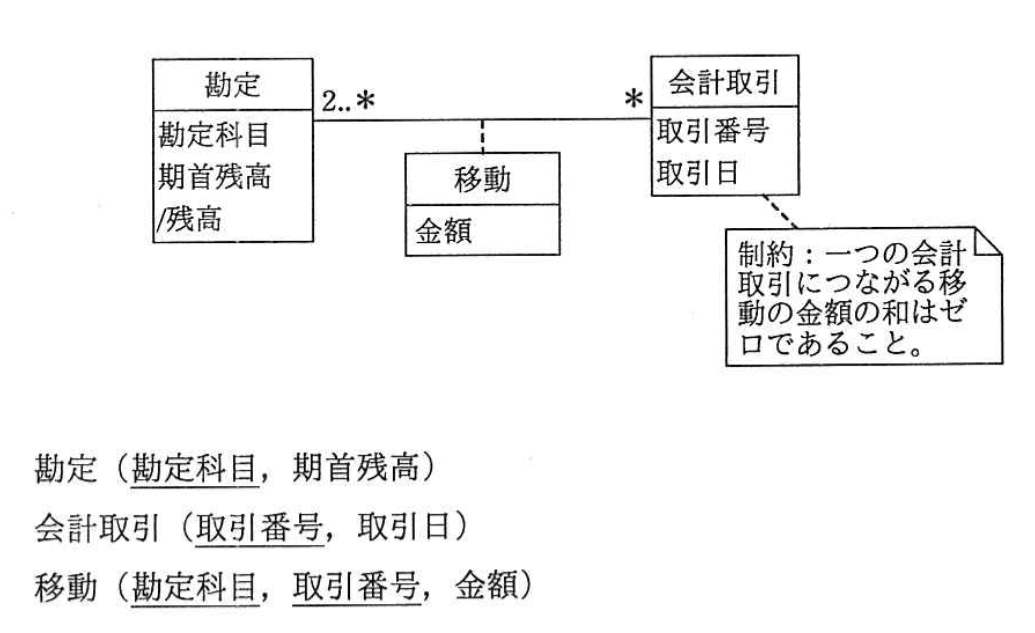 問題画像