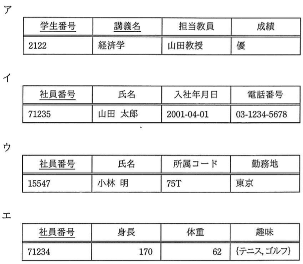 選択肢画像