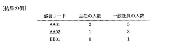 問題画像