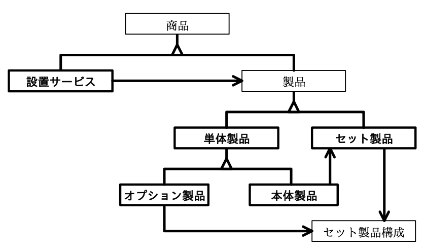 データベーススペシャリスト試験(平成30年 午後I 問1 設問2-2解答)