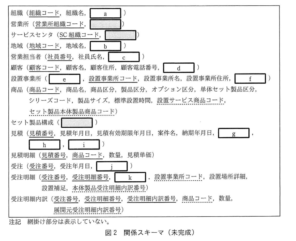データベーススペシャリスト試験(平成30年 午後I 問1 図2)