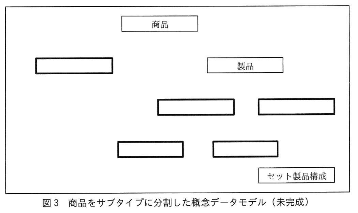 データベーススペシャリスト試験(平成30年 午後I 問1 図3)