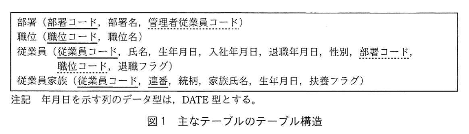 データベーススペシャリスト試験(平成30年 午後I 問2 図1)