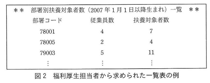 データベーススペシャリスト試験(平成30年 午後I 問2 図2)