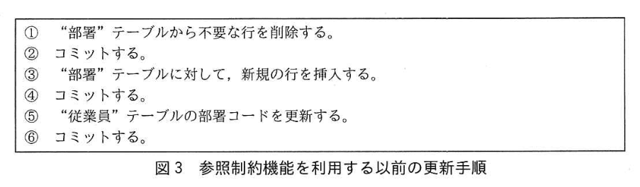 データベーススペシャリスト試験(平成30年 午後I 問2 図3)