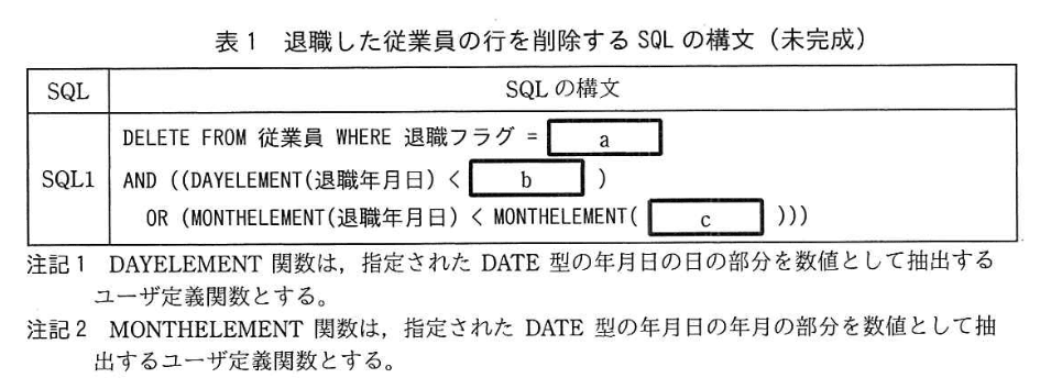データベーススペシャリスト試験(平成30年 午後I 問2 表1)