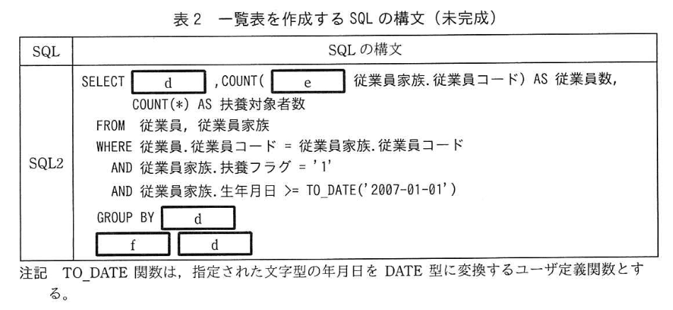 データベーススペシャリスト試験(平成30年 午後I 問2 表2)