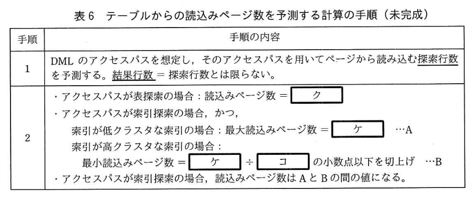 データベーススペシャリスト試験(平成30年 午後I 問3 表6)