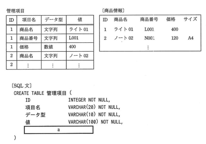 問題画像