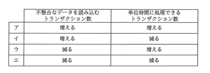 選択肢画像