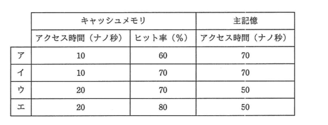 選択肢画像