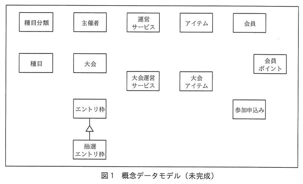 データベーススペシャリスト試験(平成31年 午後I 問1 図1)