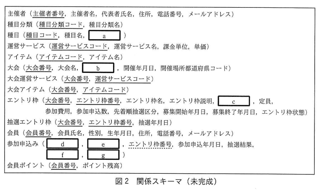 データベーススペシャリスト試験(平成31年 午後I 問1 図2)